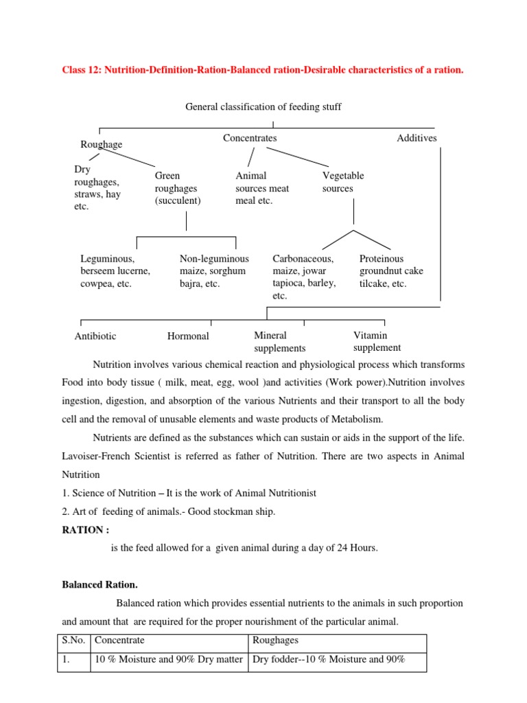 Balanced Ration in Animal Nutrition | PDF | Nutrition | Diet & Nutrition