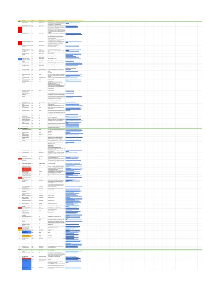 COMPREHENSIVE GUIDE TO GLOBAL EDUCATIONAL SCHOLARSHIPS visual data 6