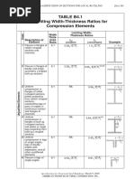 Limit With Thicnkess For Compression Elements