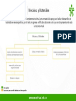 Mecánica y Materiales: Ruta Sugerida de Formación