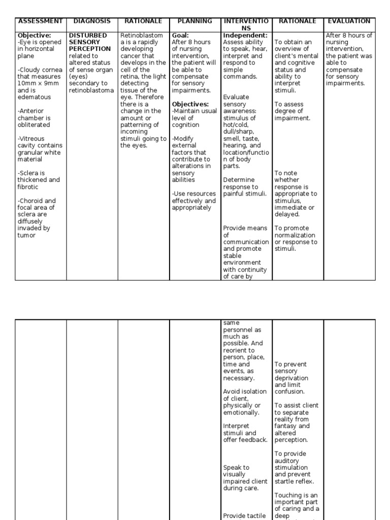 NCPDisturbed Sensory Perception Stimulus (Physiology