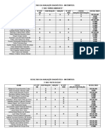 Resultado Avaliação Diagnóstica Matematica