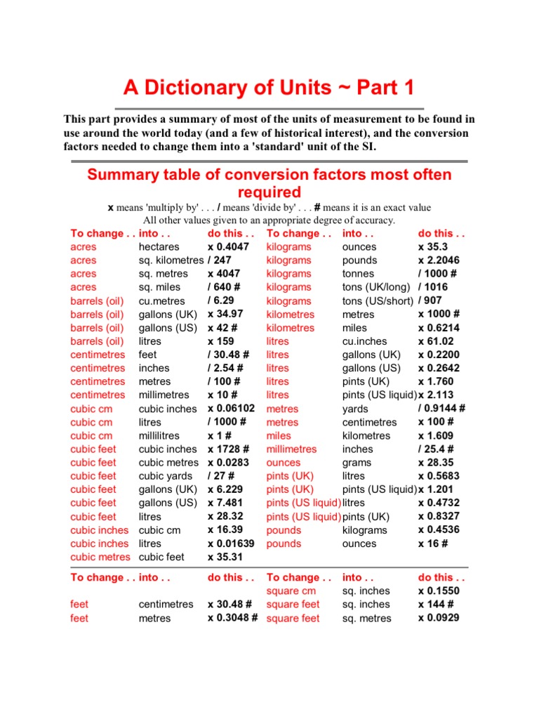 A Dictionary of Units Part 1 Litre Pascal (Unit)