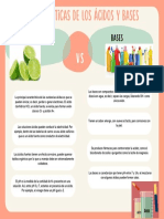 Mapa Conceptual Ácidos y Bases