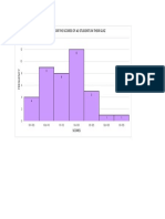 Histogram For The Scores of 40 Students in Their Quiz