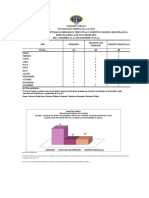 Estadistica de Diciembre