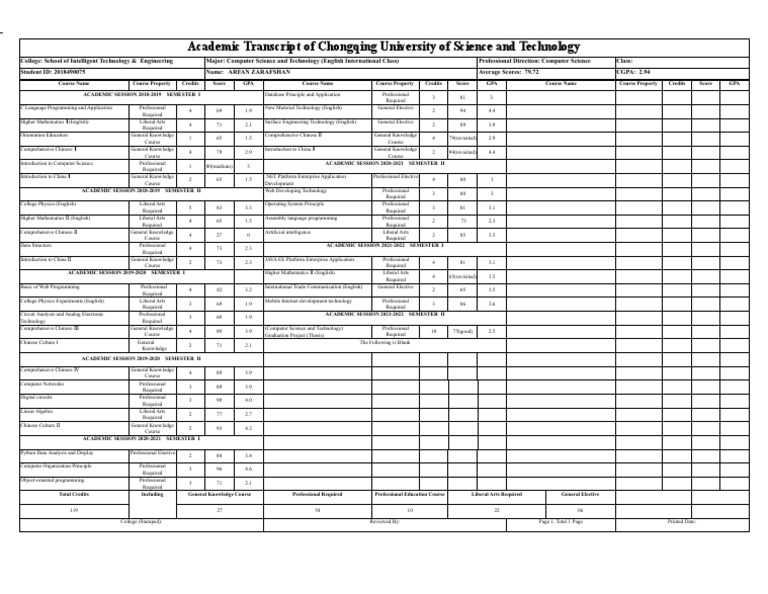 Academic Transcript of Chongqing University of Science and Technology ...