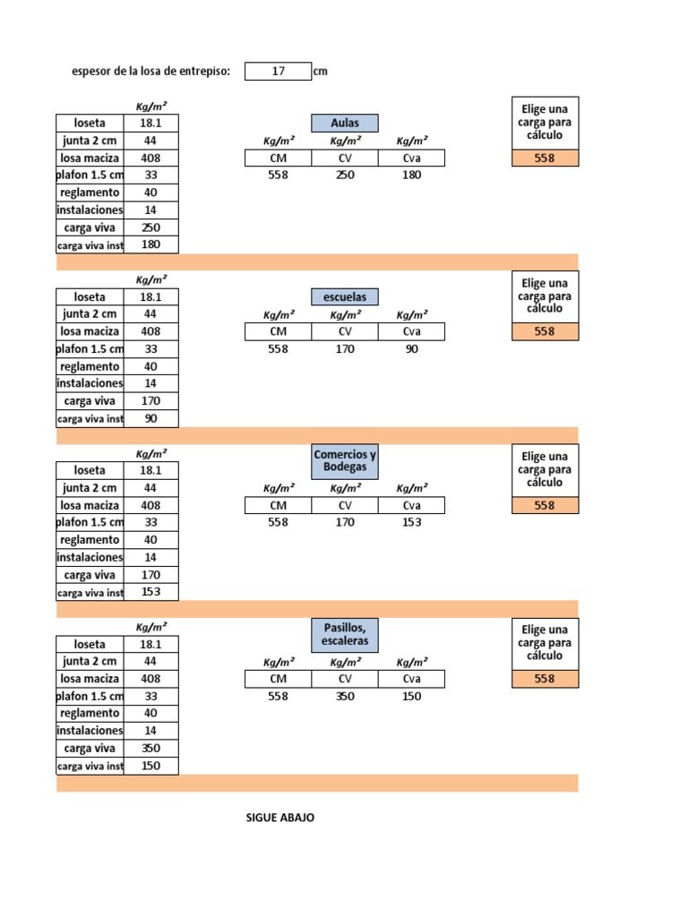 Tabla de Cargas CV y CVa en Trabes | Descargar gratis PDF | Sistema ...