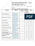 Heteroavaliação Dos Trabalhos Do Vulcanismo: Vulcão Grupo Cartazes 1 A 9 Apresent. 1 A 19 (1 A 18) Total