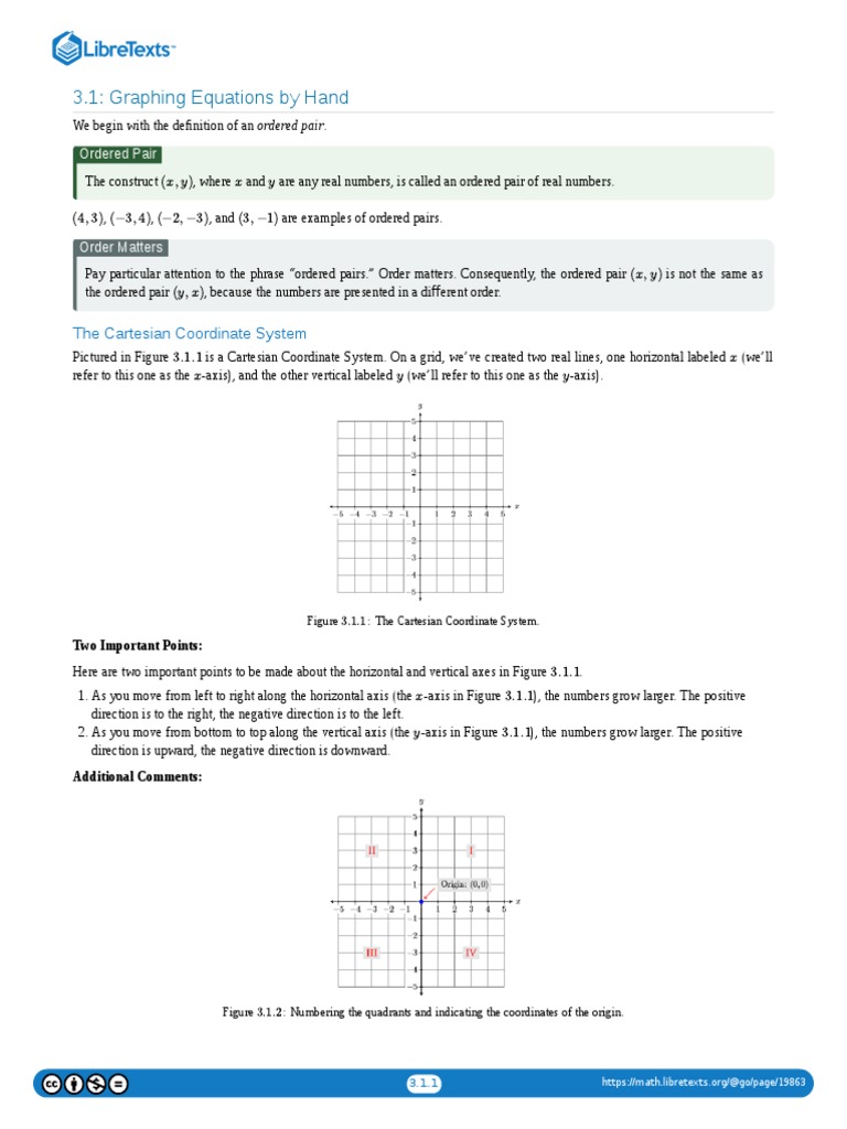 The cartesian plane and graphing equations 1 download free pdf