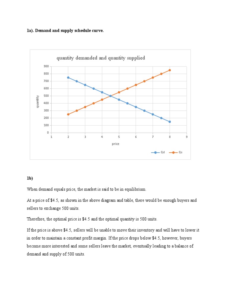 WHAT IS SUPPLY IN ECONOMICS WITH EXAMPLES PDF visual data 8