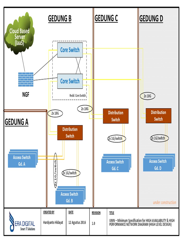 High Level Network Diagram | PDF | Computer Architecture | Computing