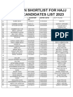 Shutdown Shortlist For Hajj Kidmat Candidates List 2023: SR.N Name Passport NO Expiry Date