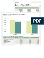 Presupuesto Mensual de La Compañía1