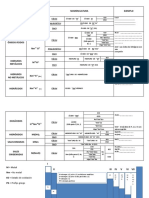 Apunte para Formulación y Nomenclatura