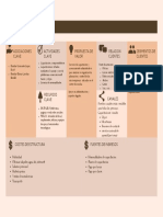 Modelo Canvas Negocios PDF