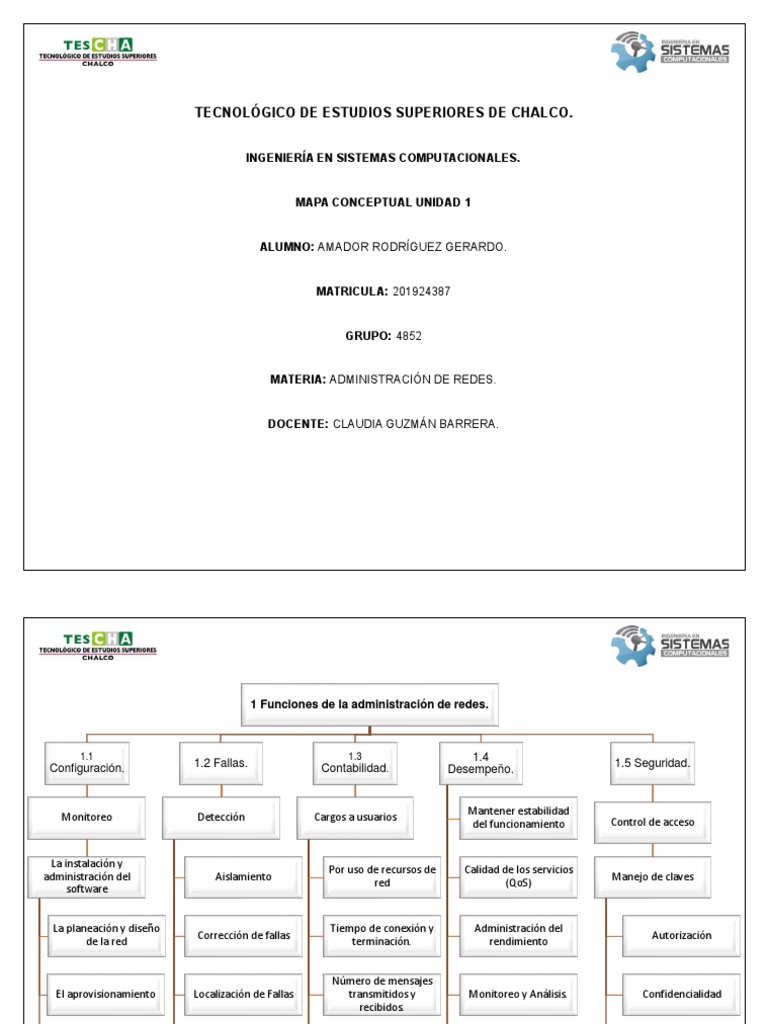 Mapa Conceptual de La Unidad 1 | PDF | Ciencias de la Computación ...