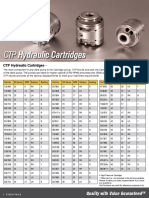 CTP Hydraulic Cartridges
