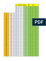 ID Edad Genero Horario Horas P1 P2 1 2 3 4 5 6 7 8 9 10 11 12 13 14 15 16 17 18 19 20 21 22 23 24 25 26 27 28 29 30 31 32 33 34 35 36 37