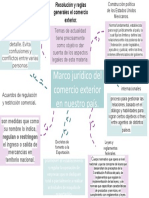 Plantilla Mapa Mental - 1