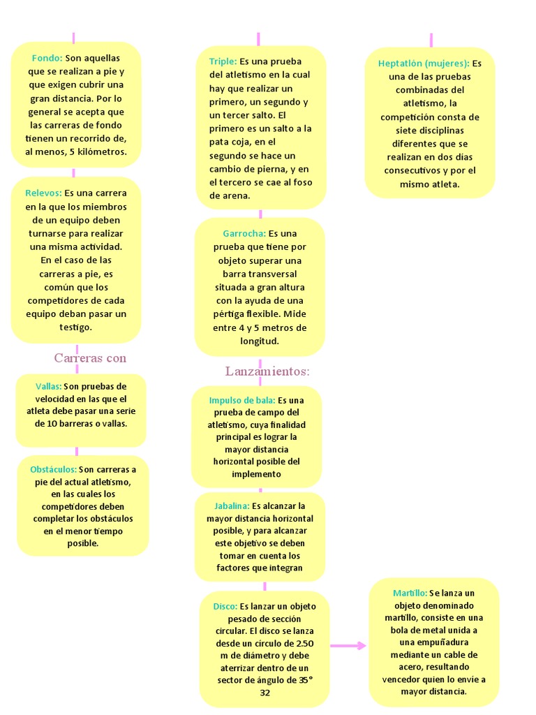 Tipos de Pruebas en Atletismo | PDF | Deporte del atletismo | Deportes