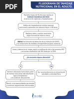 Escala Rass: Escala Richmond de Agitación y Sedación | PDF | Artes del ...