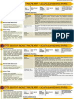 Sektor Industri Kreatif - Acara Langsung (PKPB) : Aktiviti Dibenarkan