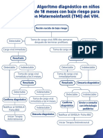 Flujograma VIH en Infantes