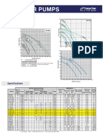 Performance Curves and Specifications for Agitator Pumps