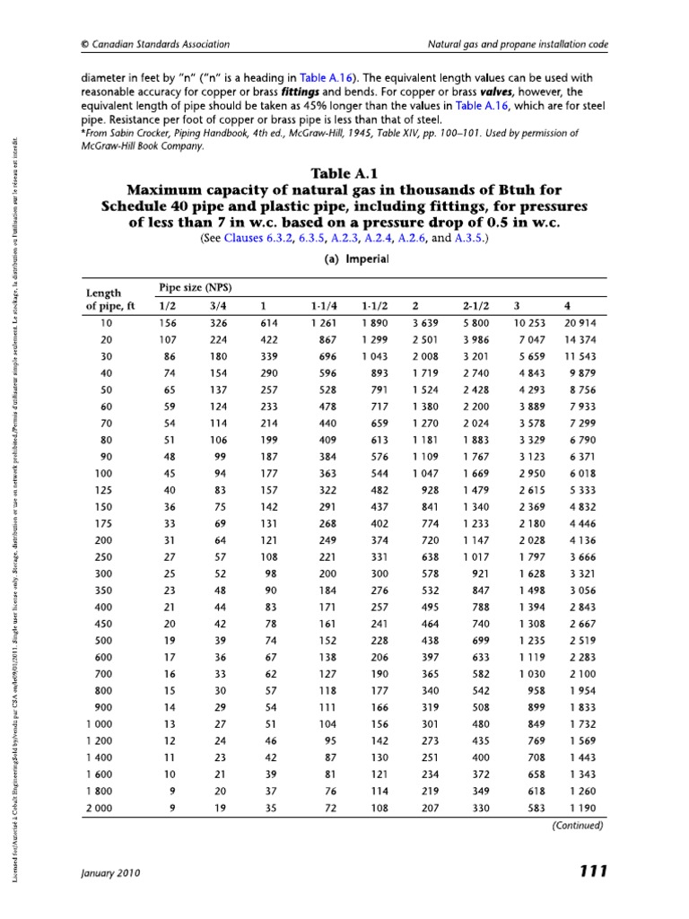 gas-line-sizing-both-si-and-imperial-pdf-pdf