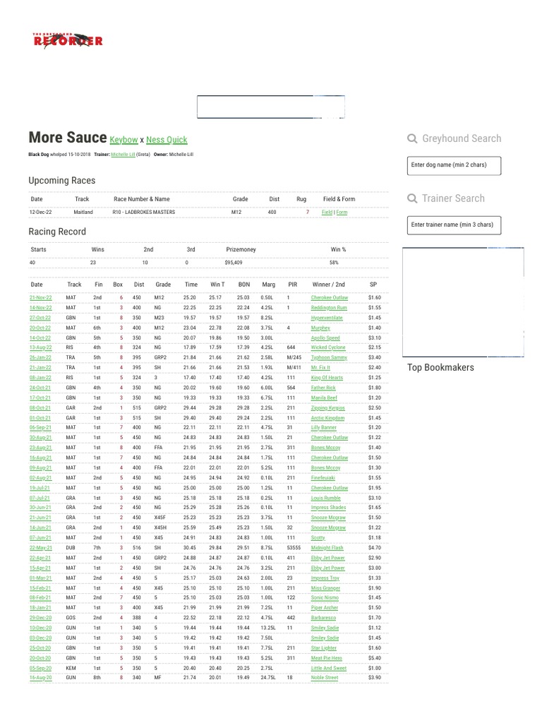 More Sauce Greyhound Form, Stats & News PDF