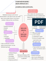 Diferença entre Educação Especial e Inclusiva