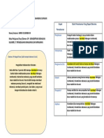 LK Demonstrasi Kontekstual Pemahaman CP