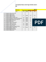 Pembagian Kompetensi Dasar Untuk Tugas Individu Mata Kuliah Strategi Pembelajaran Matematika Inovatif Kelas PM S2 I 2022