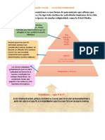 Pirámide Social - Sociedad Estamental
