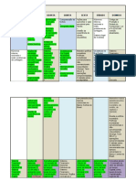 Plano de Estudos