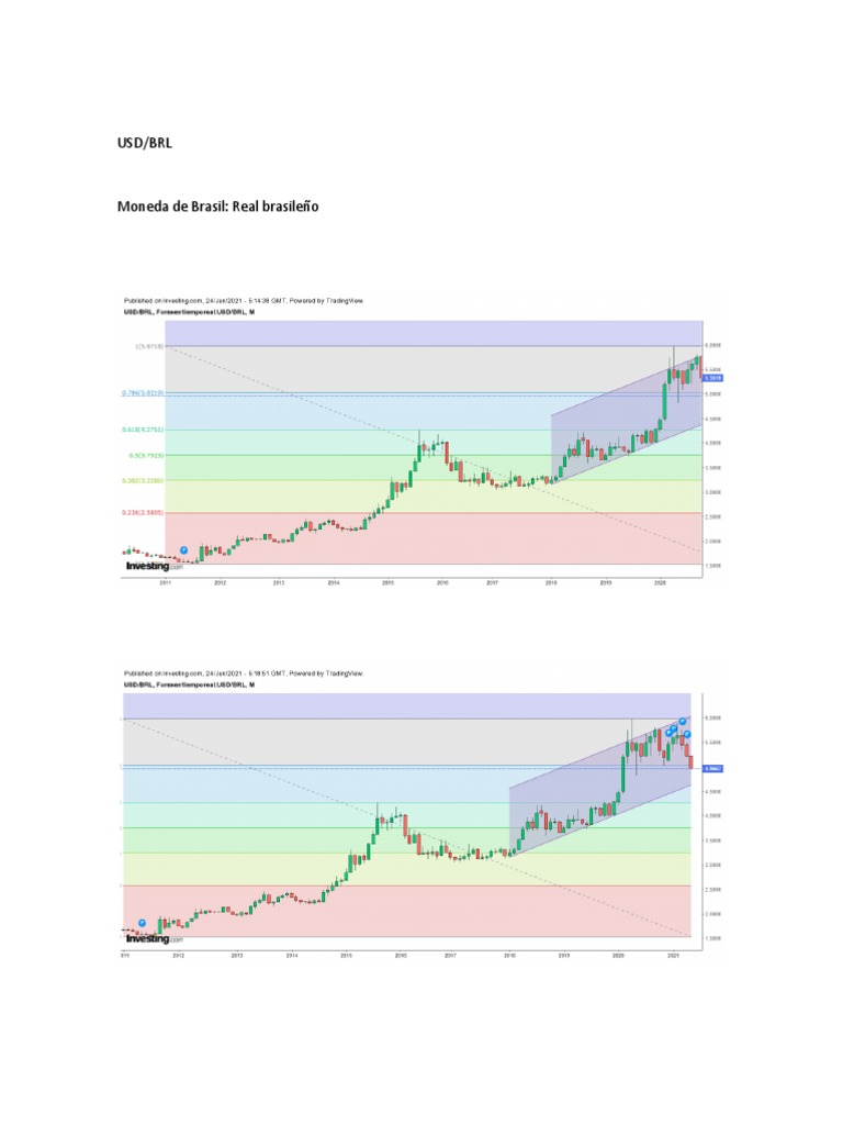 usd-brl-pdf