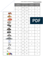 Cuadro Comparativo: Propiedades Termofísicas de Los Materiales Jose Juan Gomez Espinoza