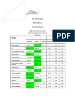 Tablas Fenotipicas