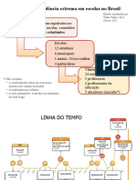 Ataques Vinha Garcia 2023 Atualizado