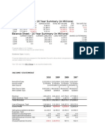 Income Statement - 10 Year Summary (In Millions)