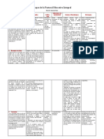 Etapas de La Pastoral Educativa Integral