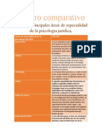 Cuadro Comparativo Sobre Las Principales Áreas de Especialidad de La Psicología Jurídica