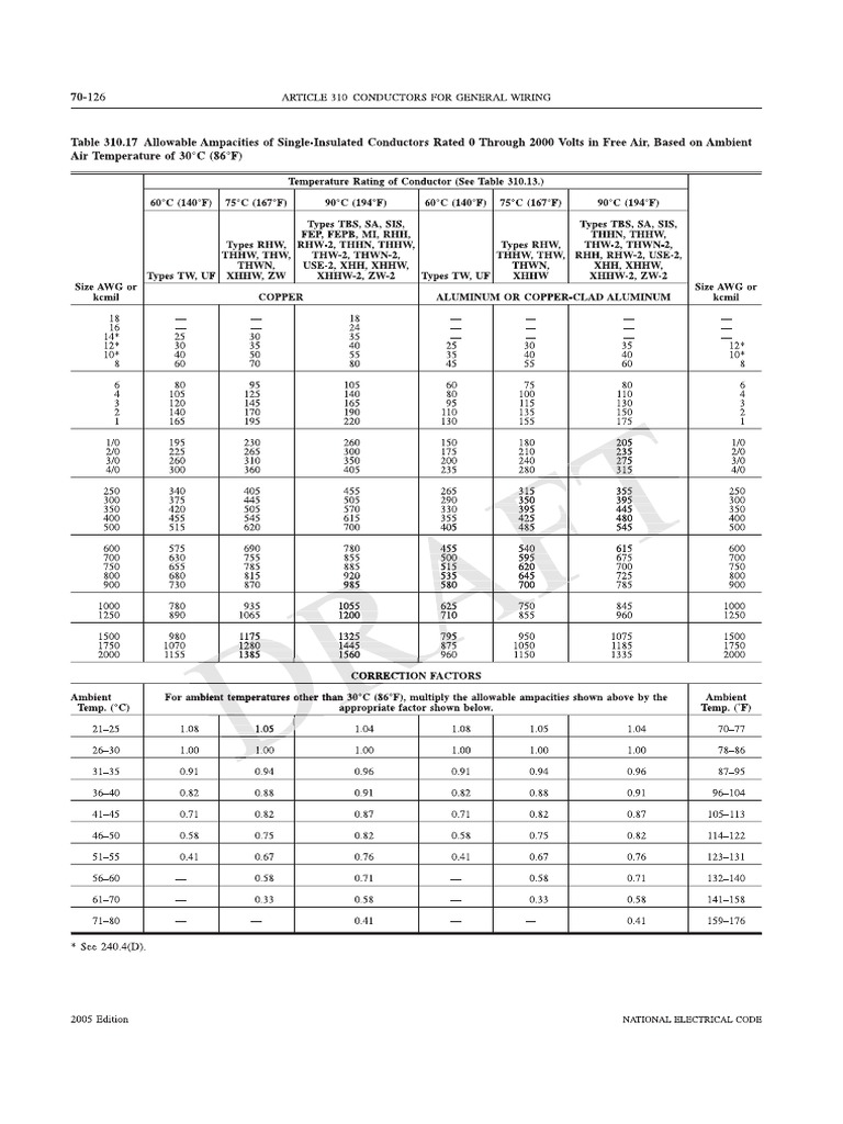 Nec 2005 table 310 17 allowable ampacities ul type sis wire pdf pdf