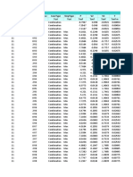 Datos de Sap 2