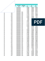 Table: Element Forces - Frames Frame Station Outputcase Casetype Steptype P V2 V3