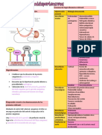 Farmacología de Antihipertensivos - 13 Marzo 2023 - DR Moon