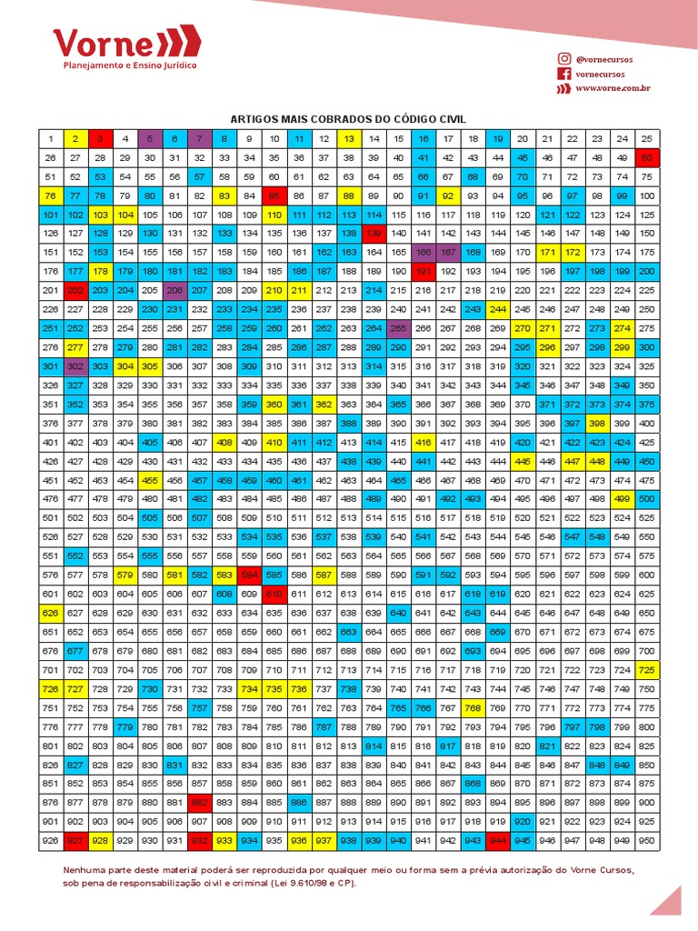 Articles Clés du Code Civil 2023 | PDF