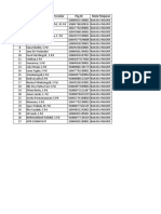 Data MGMP Bahasa Inggris Mts 2023