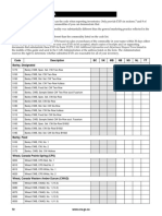 InventoryCodeListA B